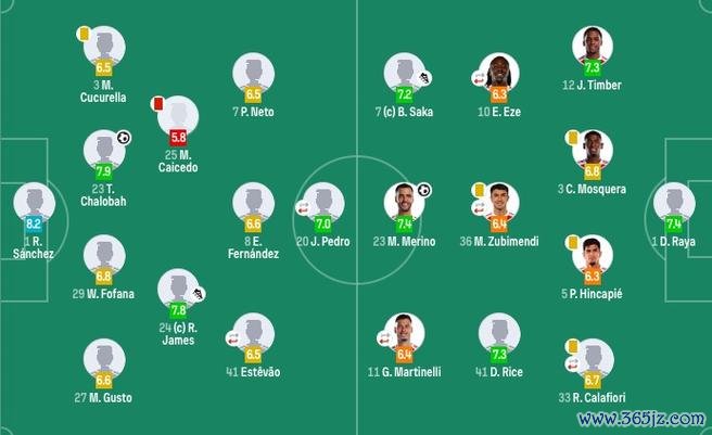 阿森纳1-1十人切尔西！5分领跑英超积分榜 梅里诺救主 凯塞多染红