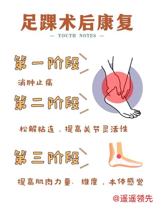 踝关节扭伤别乱动 居家康复需要学会这9个动作